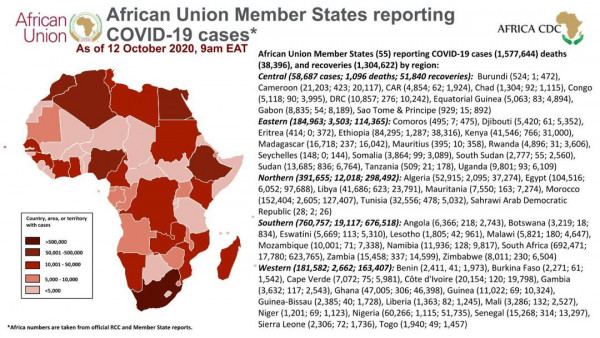 Coronavirus: African Union Member States reporting COVID-19 cases as of 12 October 2020, 9 am EAT