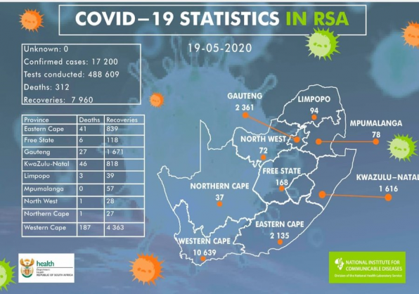 Coronavirus - South Africa: 768 new cases of COVID-19 in South Africa