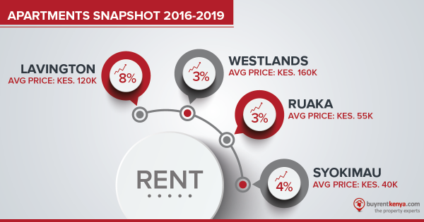 4 Turning Points Needed to Salvage Kenya's Real Estate Market