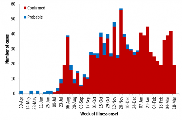 Ebola virus disease – Democratic Republic of the Congo