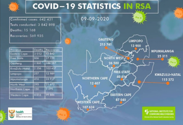 National Institute for Communicable Diseases, South Africa (NICD)