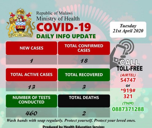 Coronavirus – Malawi: COVID-19 Daily Info Update (21-04-2020)