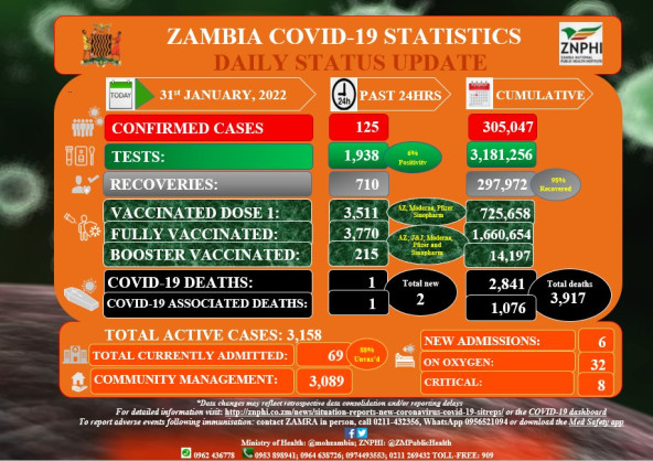 Zambia National Public Health Institute (ZNPHI)