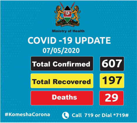 Coronavirus - Kenya: Update 07 May 2020