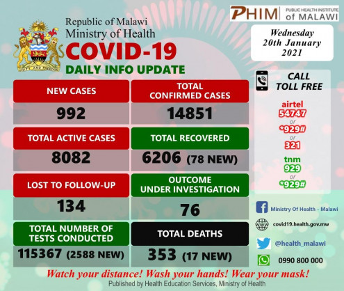 Coronavirus - Malawi: COVID-19 update (20 January 2021)