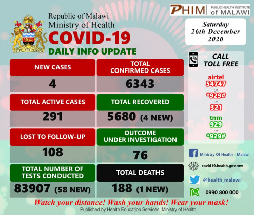 Coronavirus - Malawi: COVID-19 Daily Information Update (26th December 2020)