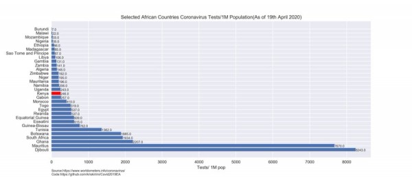 Ministere de la Santé de Djibouti