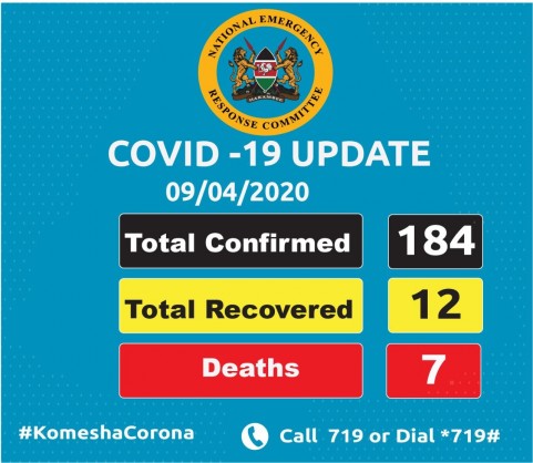 Coronavirus – Kenya: COVID-19 update – 9 April 2020