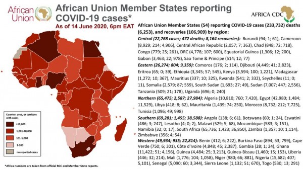 African Union Member States reporting COVID-19 cases as of 14 June 2020, 6 pm EAT