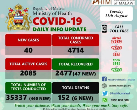 Ministry of Health and Population, Republic of Malawi