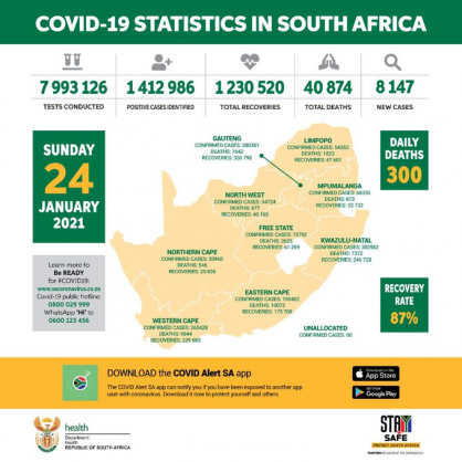 Coronavirus - South Africa: COVID-19 update (24 January 2021)