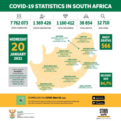 Coronavirus - South Africa: COVID-19 update (20 January 2021)