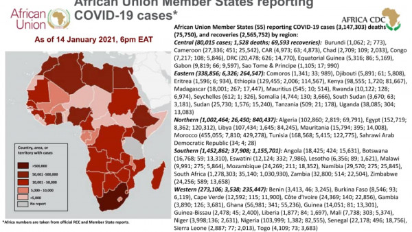 Coronavirus: African Union Member States reporting COVID-19 cases as of 14 January 2021, 6 pm EAT