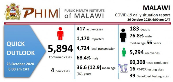 Ministry of Health and Population, Republic of Malawi