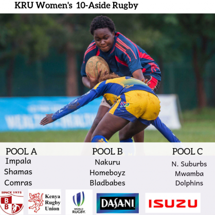 Kenya Rugby Union (KRU) Women's 10-Aside Rugby