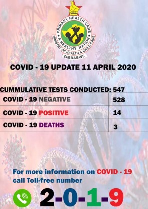 Coronavirus – Zimbabwe: COVID-19 update 11 April 2020