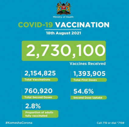 Coronavirus - Kenya: Covid-19 Vaccination Update (18 August 2021)