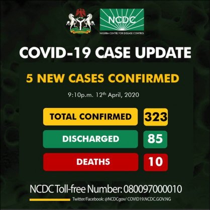 Coronavirus – Nigeria: 323 confirmed cases of COVID-19 reported in Nigeria