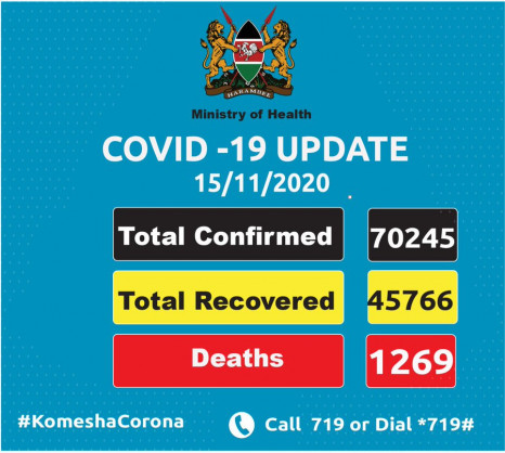 Coronavirus - Kenya: COVID-19 updates (15 November 2020)