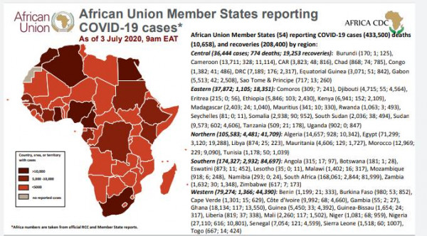 Africa Centres for Disease Control and Prevention (Africa CDC)