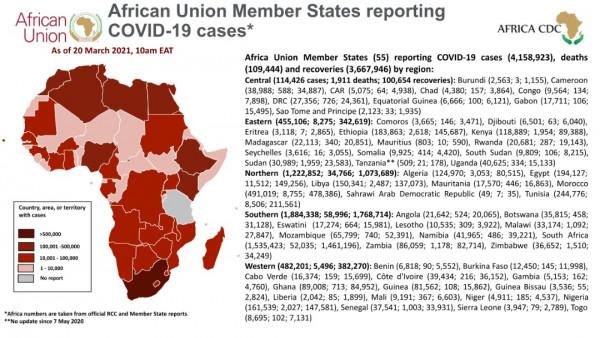 Coronavirus: African Union Member States reporting COVID-19 cases as of 20 March 2021, 9 am EAT