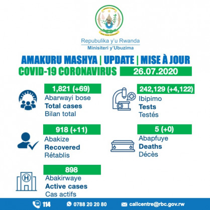 Coronavirus - Rwanda: COVID-19 update (26 July 2020)