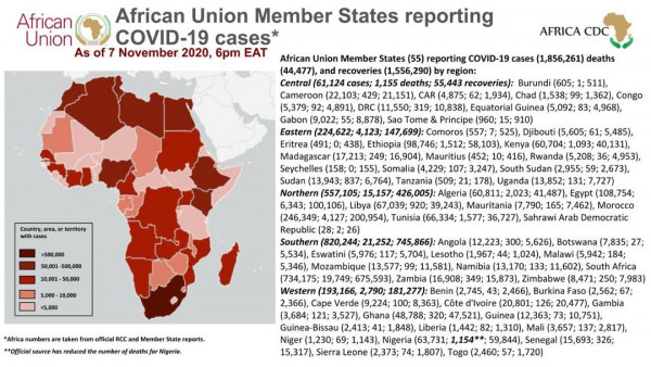 Coronavirus: African Union Member States reporting COVID-19 cases as of 7 November 2020, 6 pm EAT