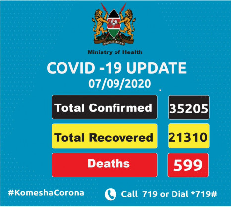 Coronavirus - Kenya: COVID-19 Update (07/09/2020)