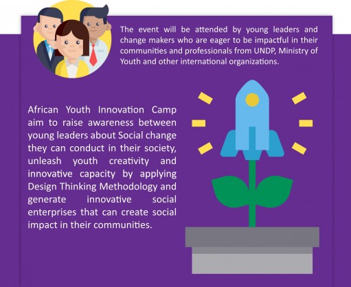 African Youth Innovation Camp: 21-25 of June, ISIS Hotel, Aswan