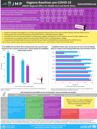 Coronavirus - MENA: Hygiene Baselines pre-COVID-19 - UNICEF Regional Office for Middle East and North Africa