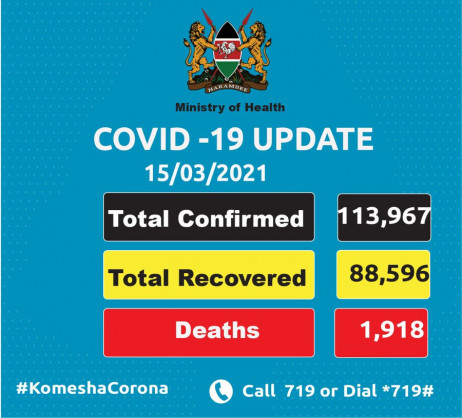 Coronavirus - Kenya: COVID-19 update (15 March 2021)