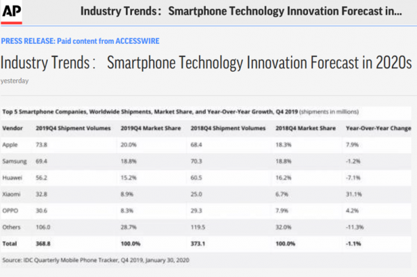 Leading Global media: the smartphone industry is embracing a brand-new high pixel era in 2020s