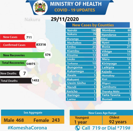 Ministry of Health, Kenya