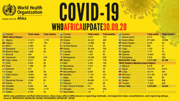 Coronavirus - Africa: WHO COVID-19 Africa Update (30 September 2020)