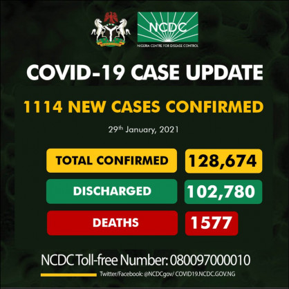 Coronavirus - Nigeria: COVID-19 update (29 January 2021)