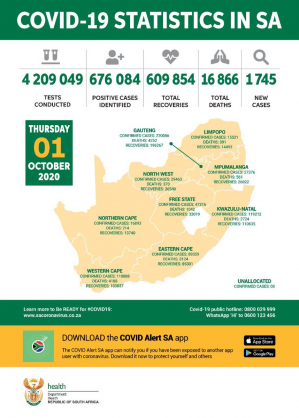 Coronavirus - South Africa: COVID-19 statistics in South Africa (01 October 2020)