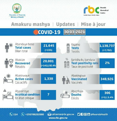 Ministry of Health, Republic of Rwanda