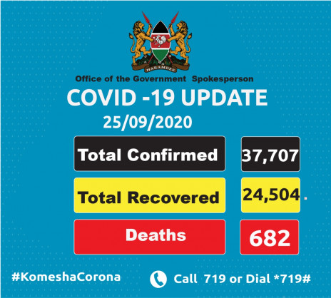 Coronavirus - Kenya: COVID-19 Update (25 September 2020)