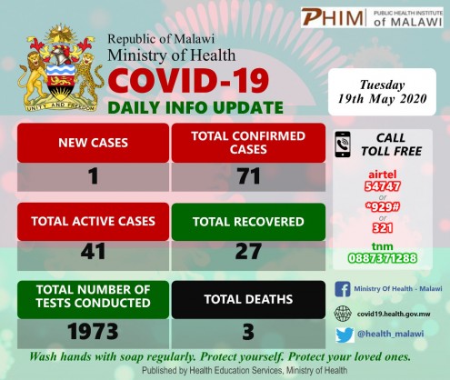 Coronavirus - Malawi: COVID-19 Update 19 May 2020