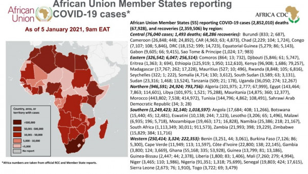 Coronavirus: African Union Member States reporting COVID-19 cases as of 5 January 2021, 9 am EAT