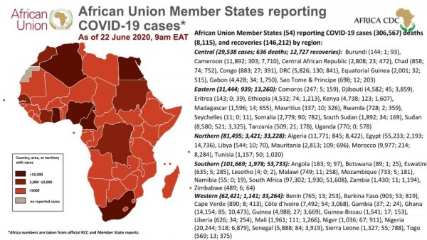 Coronavirus: African Union Member States reporting COVID-19 cases as of 22 June 2020 9 am EAT