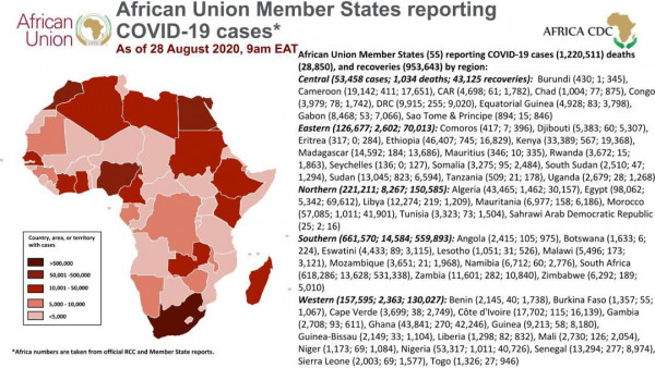 Coronavirus: African Union Member States reporting COVID-19 cases as at 28 August 9am EAT