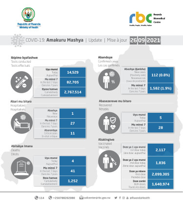 Ministry of Health, Republic of Rwanda