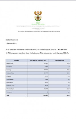 Coronavirus - South Africa: COVID-19 statistics in South Africa (1 January 2021)