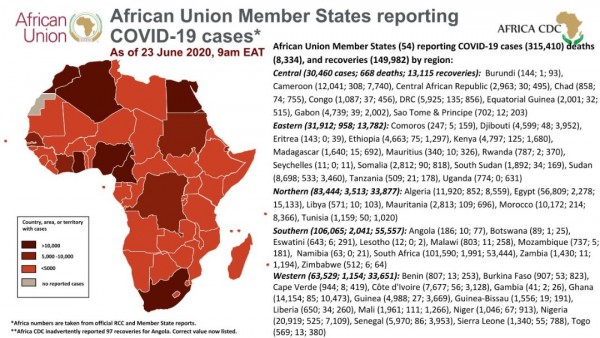 Africa Centres for Disease Control and Prevention (Africa CDC)