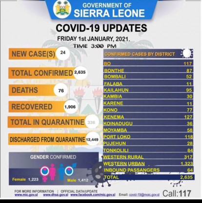 Coronavirus - Sierra Leone: COVID-19 update (1 January 2021)