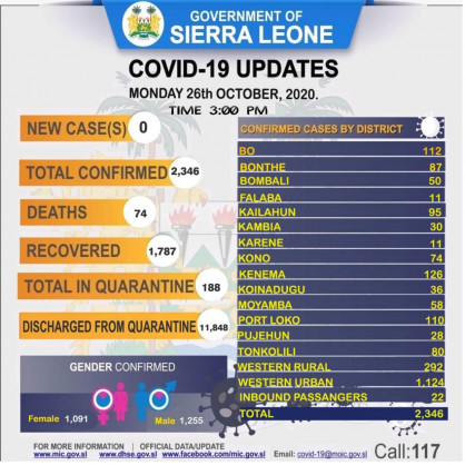 Coronavirus - Sierra Leone: COVID-19 update (26 October 2020)