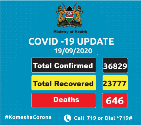 Coronavirus - Kenya: COVID-19 Update (20/09/2020)