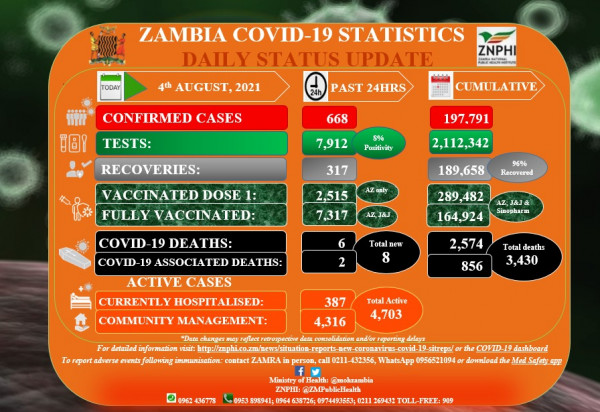 Zambia National Public Health Institute (ZNPHI)