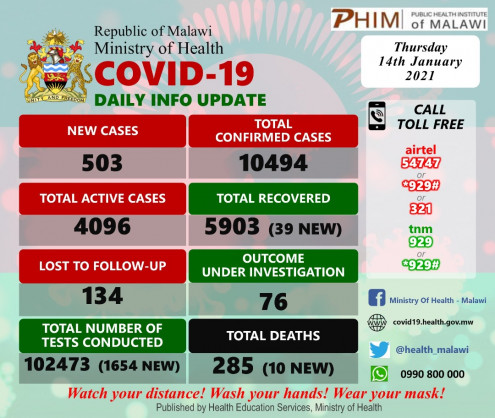 Coronavirus - Malawi: COVID-19 update (14 January 2021)